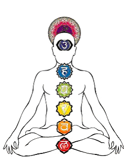 CHAKRAS